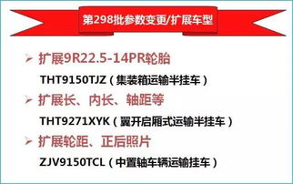中集通華新增產品公告及參數變更 擴展車型發(fā)布 第298批