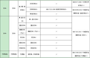 產品標準變更,食品企業(yè)需要注意的幾個問題