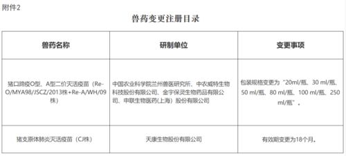 農業(yè)農村部批準5種獸藥產品為新獸藥,2種獸藥產品變更注冊